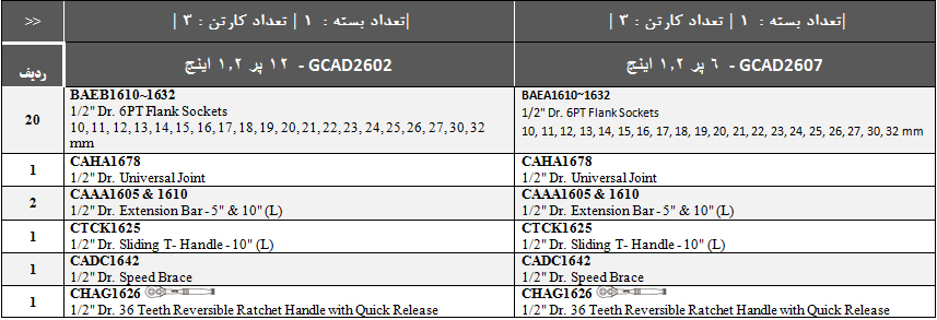 جعبه بکس۲۶پارچه۱٫۲اینچ تاپ تول مدل GCAD